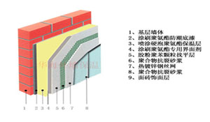 聚氨酯高层外墙保温施工作业条件(图1)